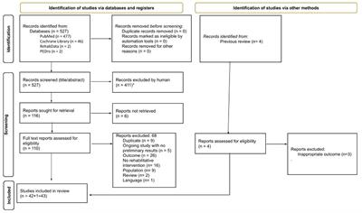 Gait analysis patterns and rehabilitative interventions to improve gait in persons with hereditary spastic paraplegia: a systematic review and meta-analysis